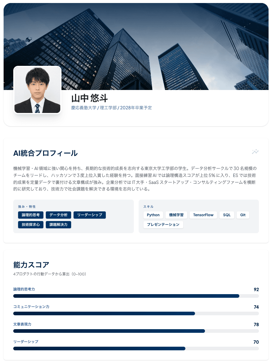 ScoutLink が自動生成する統合プロフィール画面