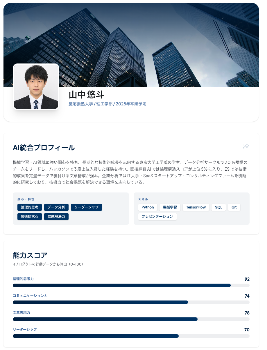 ScoutLink 統合プロフィール画面